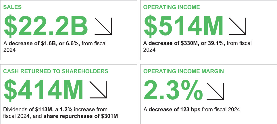 [MISSING IMAGE: tbl_finan-pn.jpg]