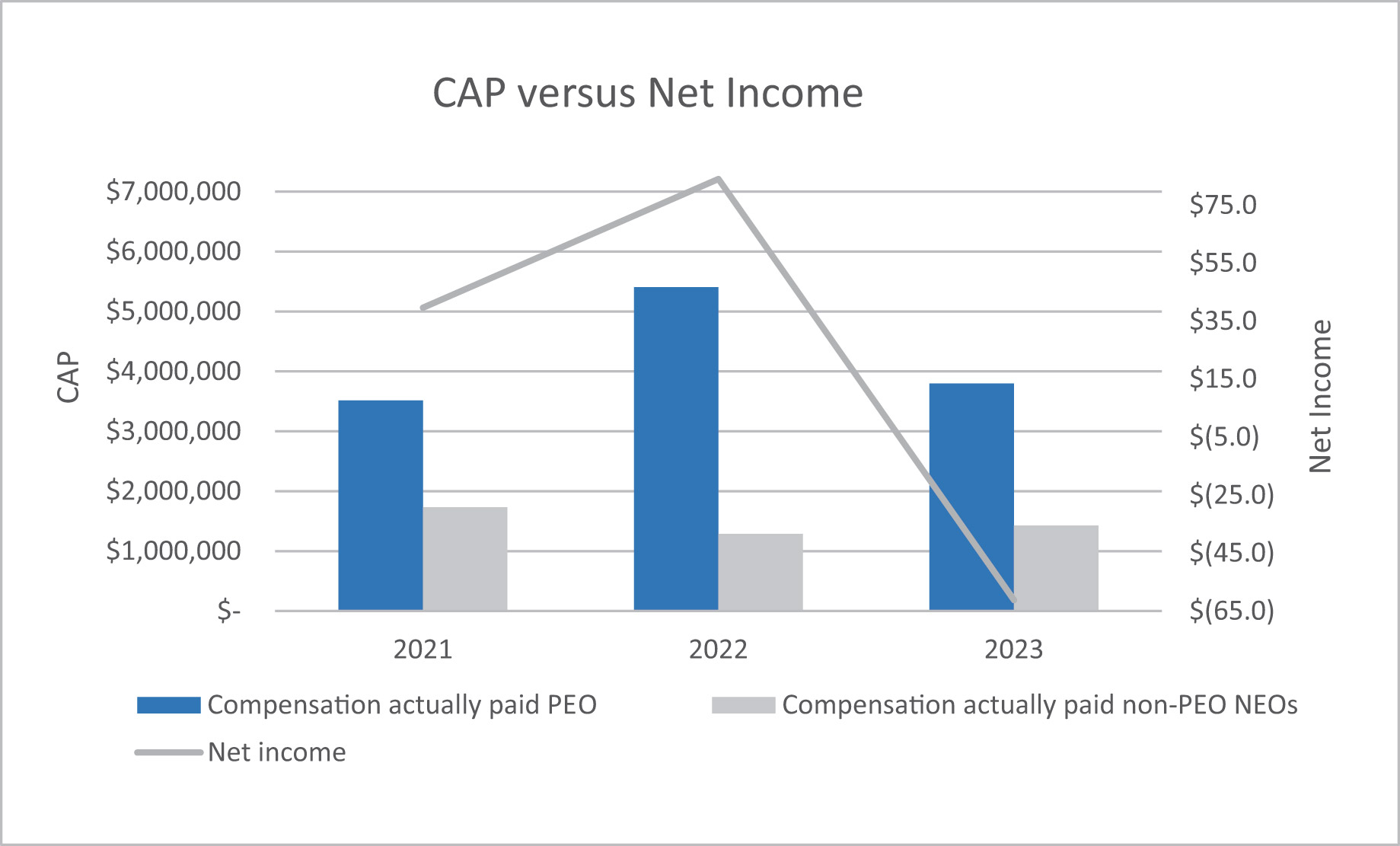 [MISSING IMAGE: bc_netincome-4c.jpg]