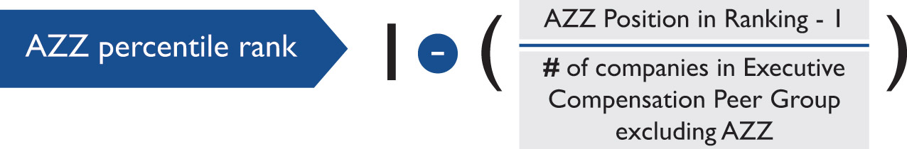 [MISSING IMAGE: eq_azzpercentile-pn.jpg]