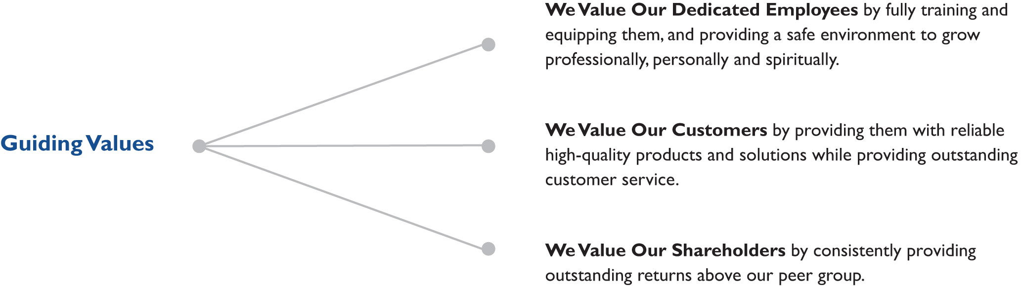 [MISSING IMAGE: fc_guiding-pn.jpg]