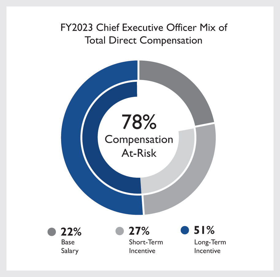 [MISSING IMAGE: pc_directcomp-pn.jpg]