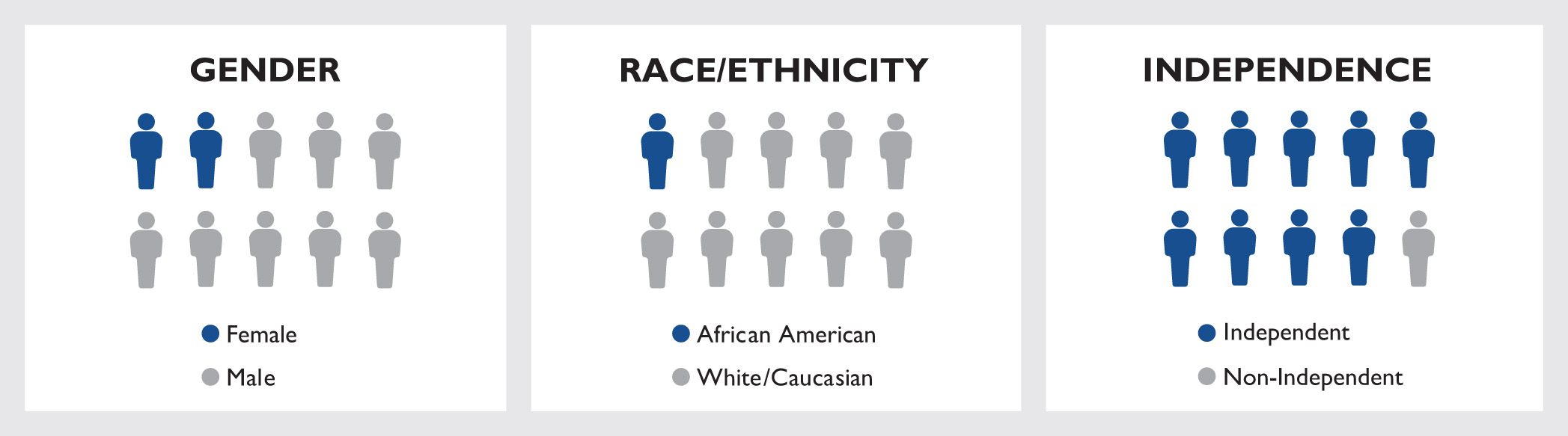 [MISSING IMAGE: tb_director-pn.jpg]