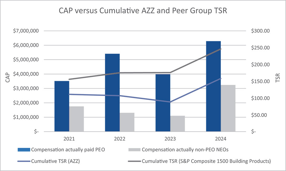 [MISSING IMAGE: bc_capvscumazz-pn.jpg]