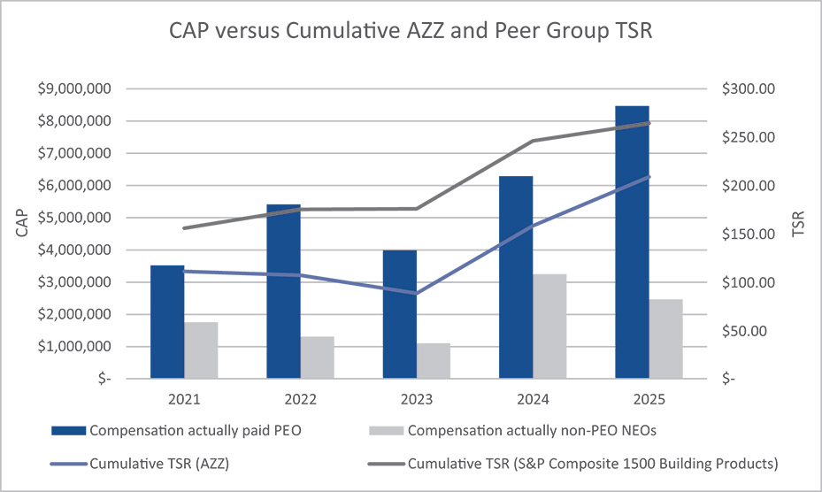 [MISSING IMAGE: bc_capvscumazz-pn.jpg]