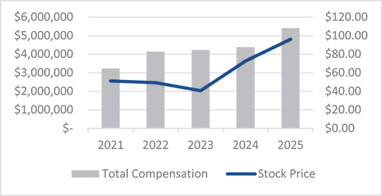 [MISSING IMAGE: bc_executive-pn.jpg]