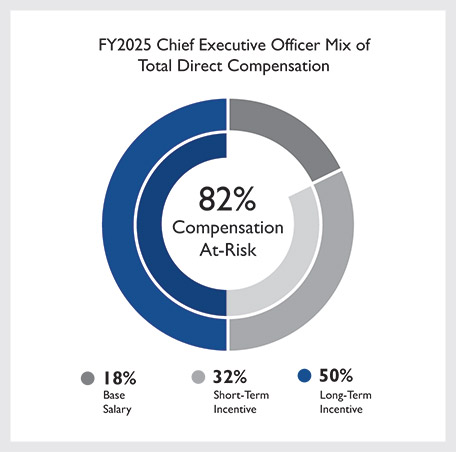 [MISSING IMAGE: pc_directcomp-pn.jpg]