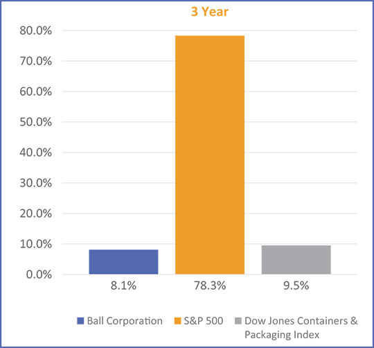 [MISSING IMAGE: bc_ballstock3year-pn.jpg]