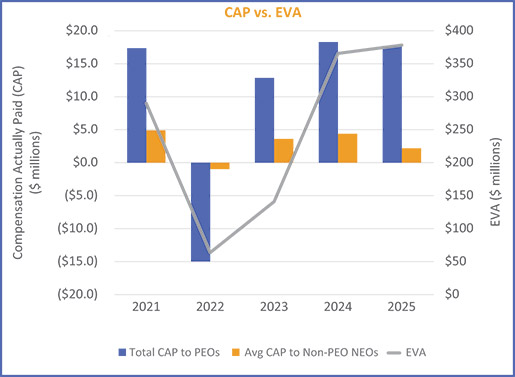 [MISSING IMAGE: bc_capvseva-pn.jpg]