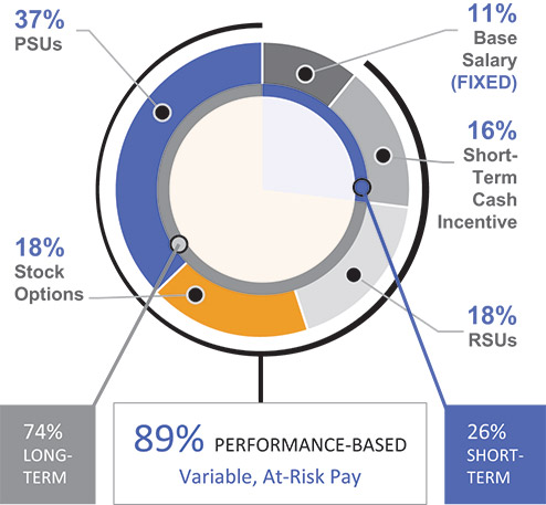[MISSING IMAGE: pc_ceotrgt-pn.jpg]