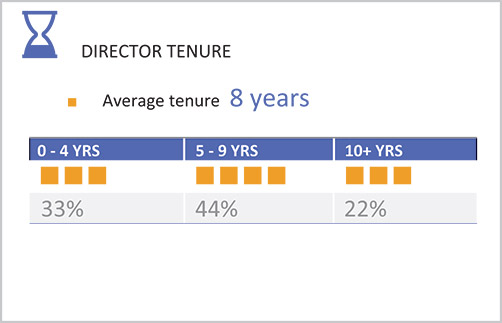 [MISSING IMAGE: tb_director-pn.jpg]