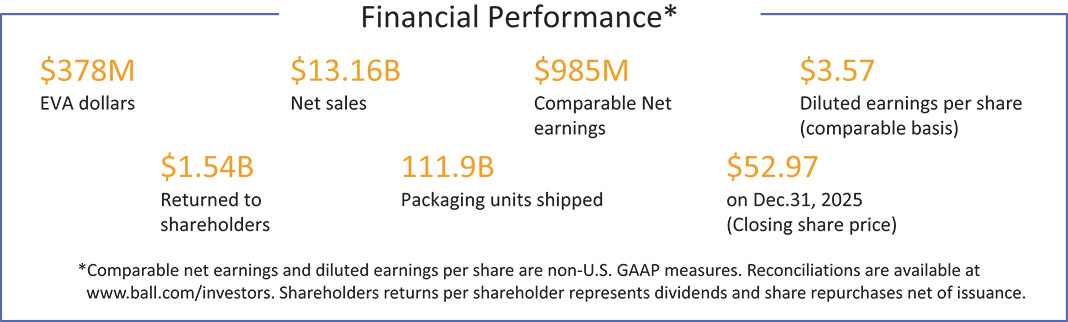 [MISSING IMAGE: tb_finanperf-pn.jpg]