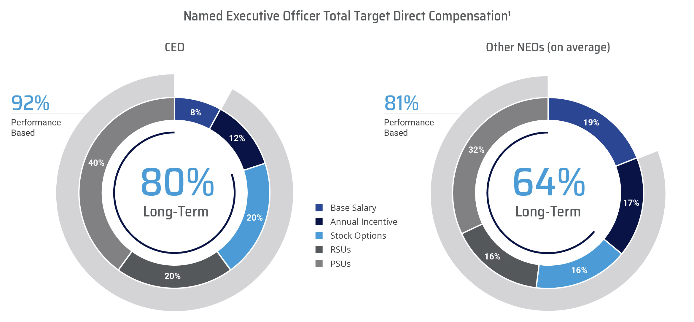 Baxter CEO NEO Charts.jpg
