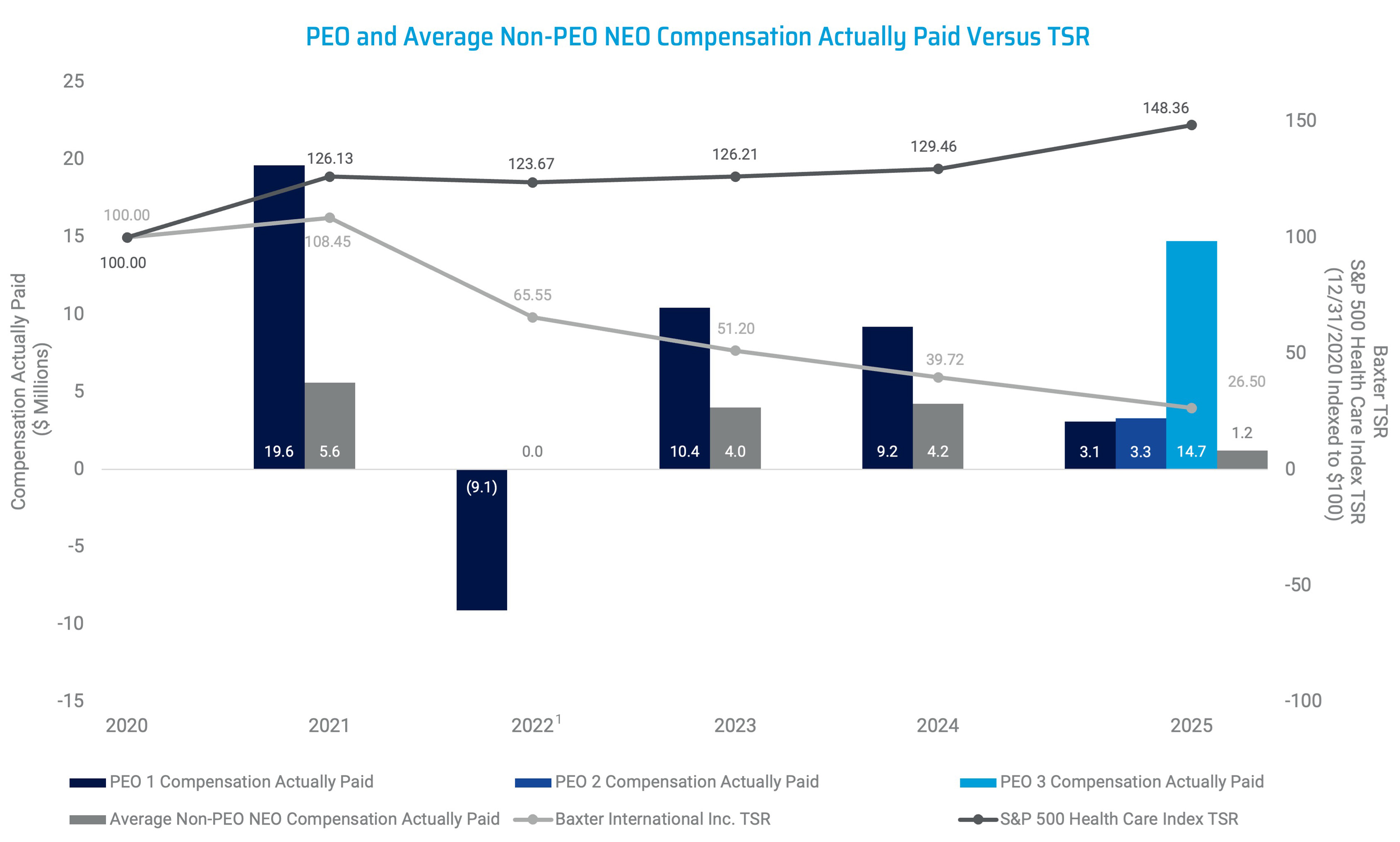 baxter-peo avg non-peo neo comp actually pad vs tsr.jpg