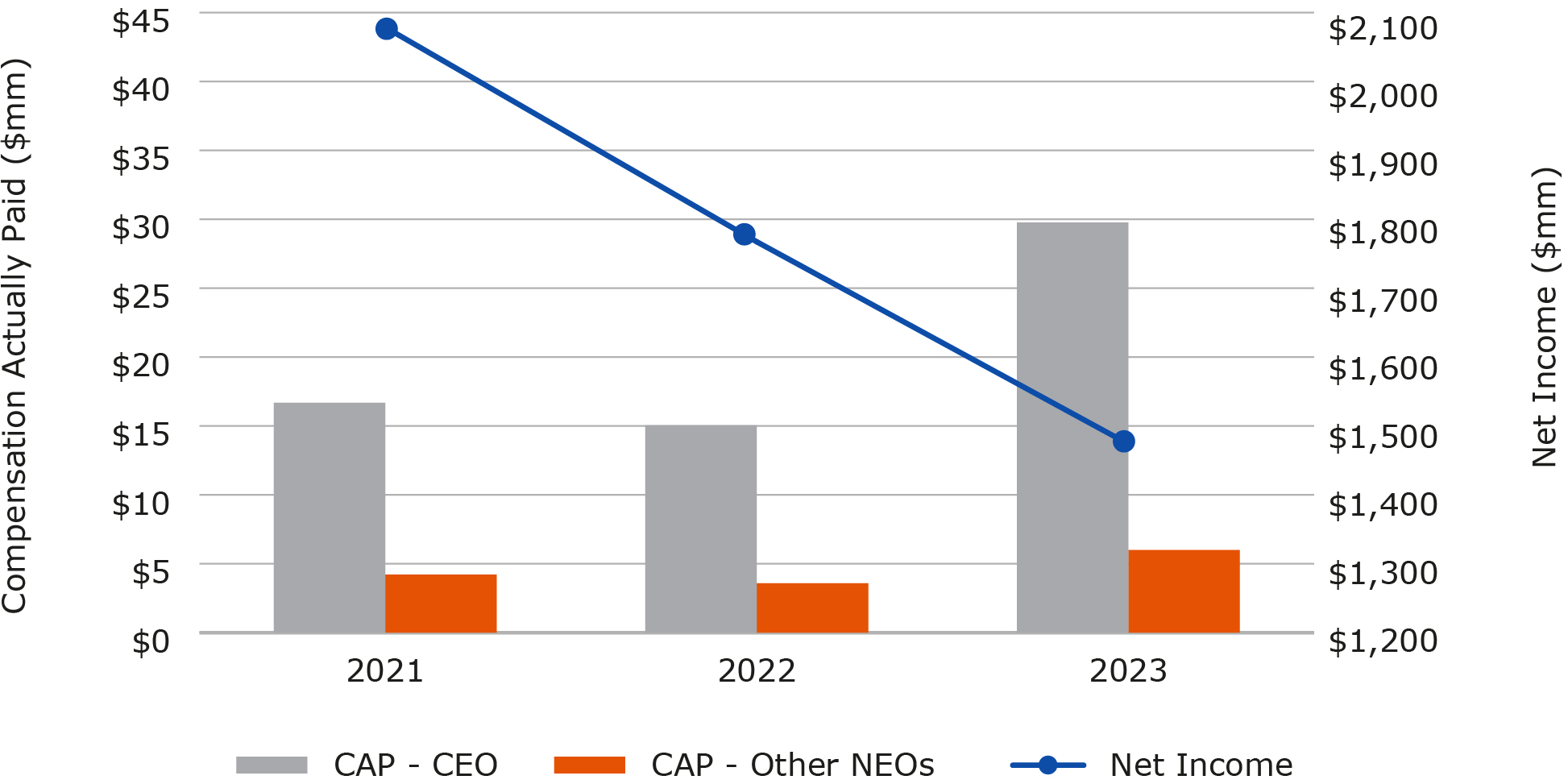 CAP and Net Income.jpg