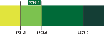 [MISSING IMAGE: bc_earnings-pn.gif]