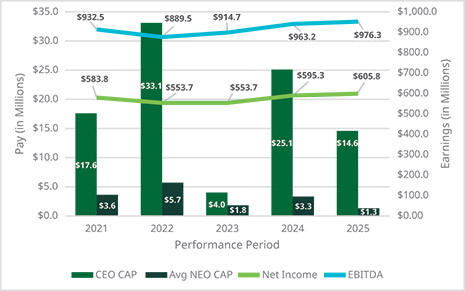 [MISSING IMAGE: bc_netincomeebitda-pn.jpg]