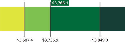 [MISSING IMAGE: bc_revenue-pn.jpg]