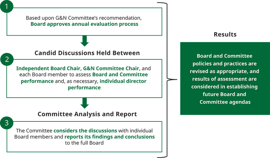 [MISSING IMAGE: fc_multistep-pn.jpg]