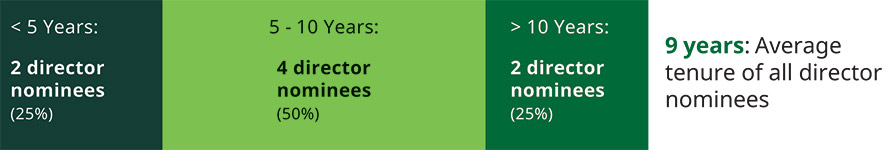 [MISSING IMAGE: fc_tenure-pn.jpg]