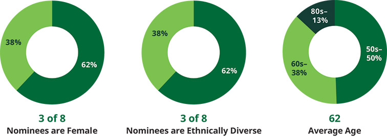 [MISSING IMAGE: pc_diversity-pn.jpg]