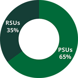 [MISSING IMAGE: pc_fiscalyear2024-pn.jpg]