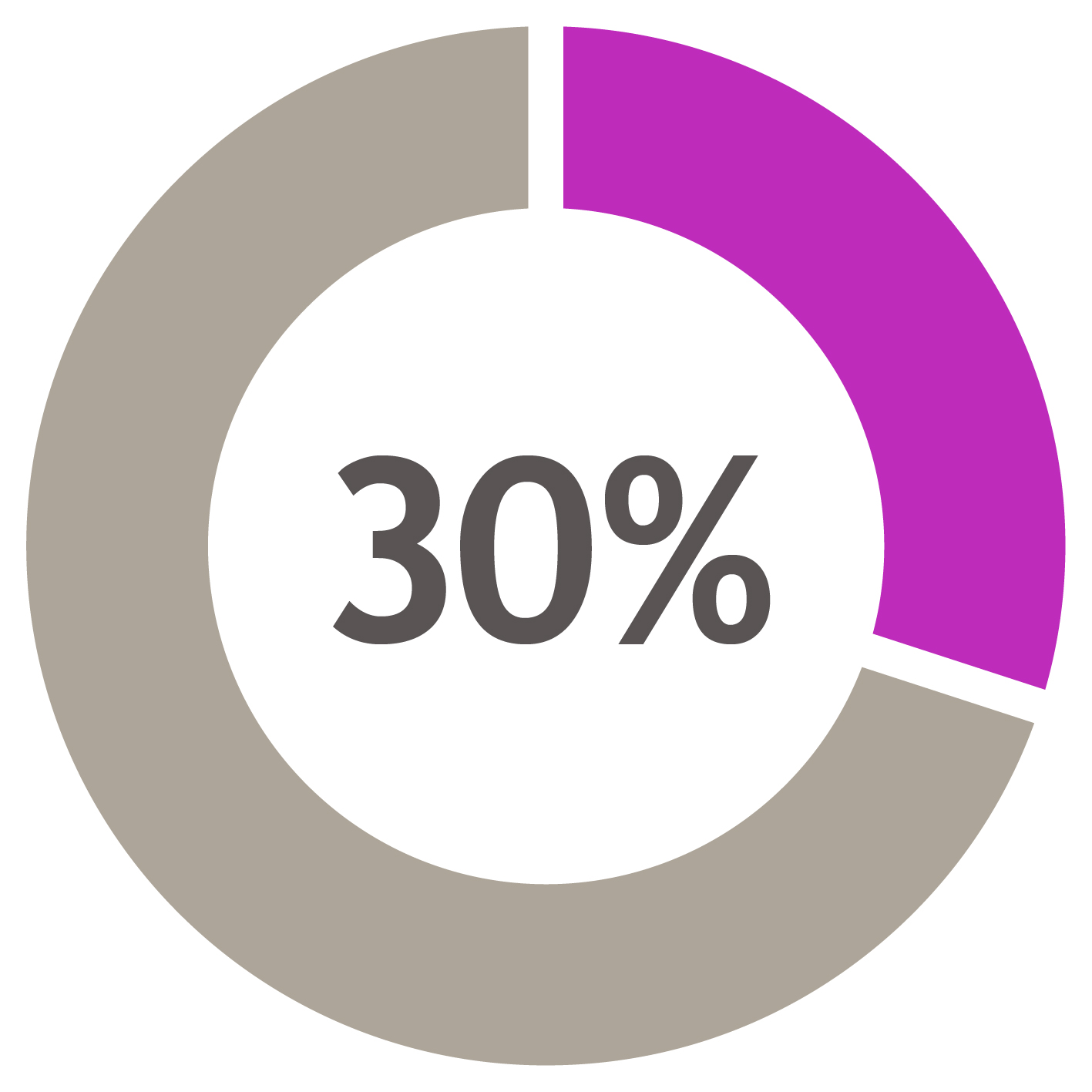 Pie Charts2026-05.jpg