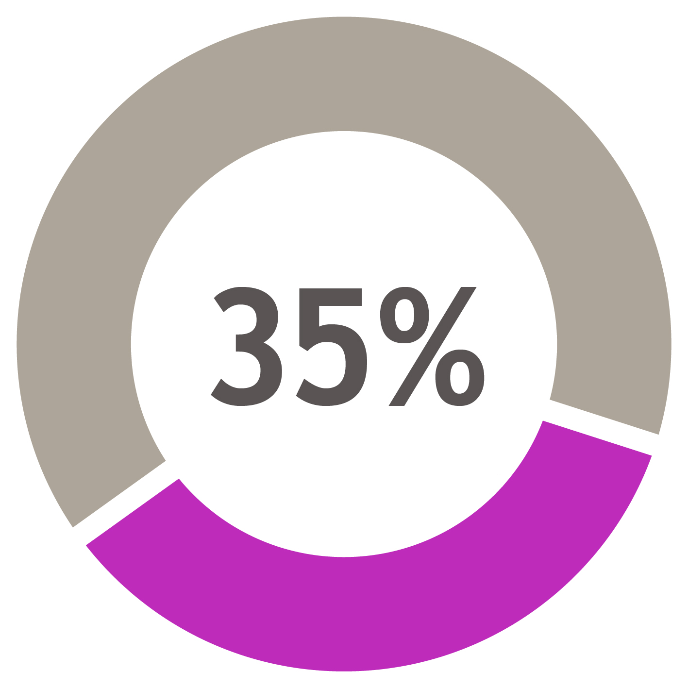 Pie Charts2026-06.jpg
