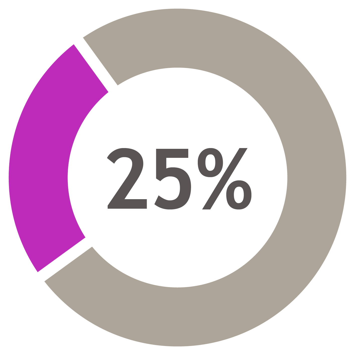 Pie Charts2026-07.jpg