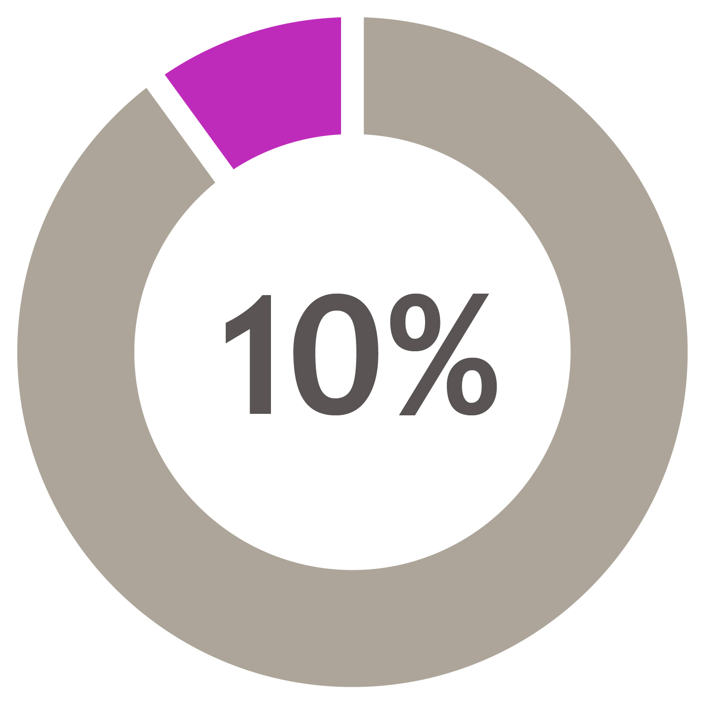 Pie Charts2026-08.jpg