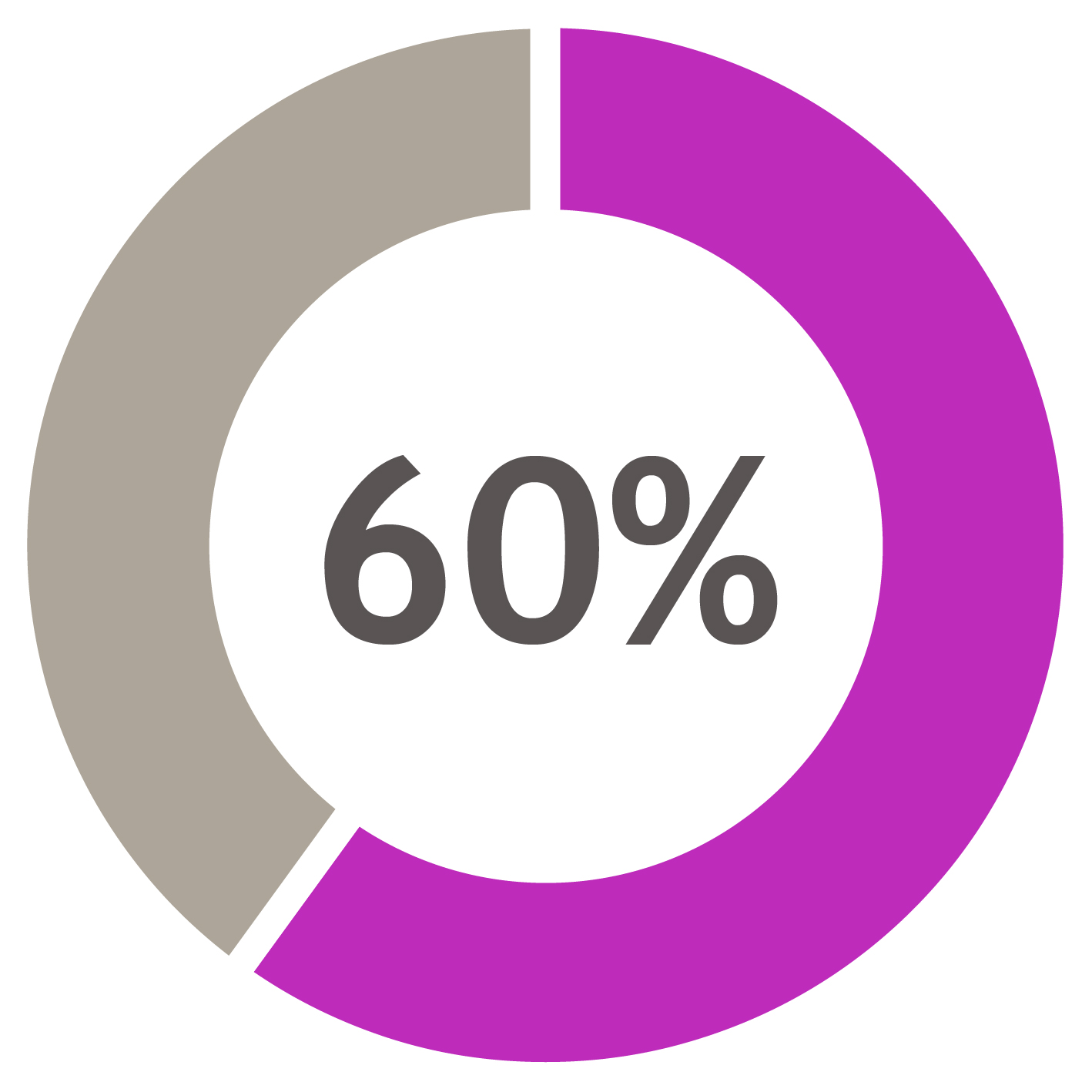 Pie Charts2026-09.jpg