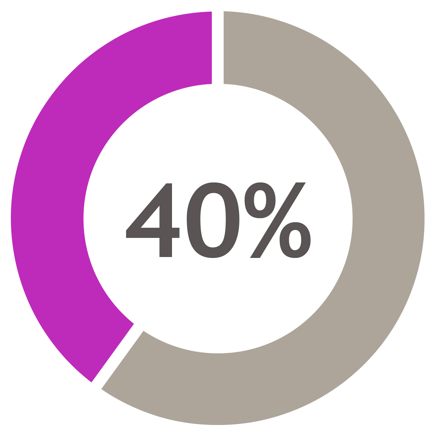 Pie Charts2026-10.jpg