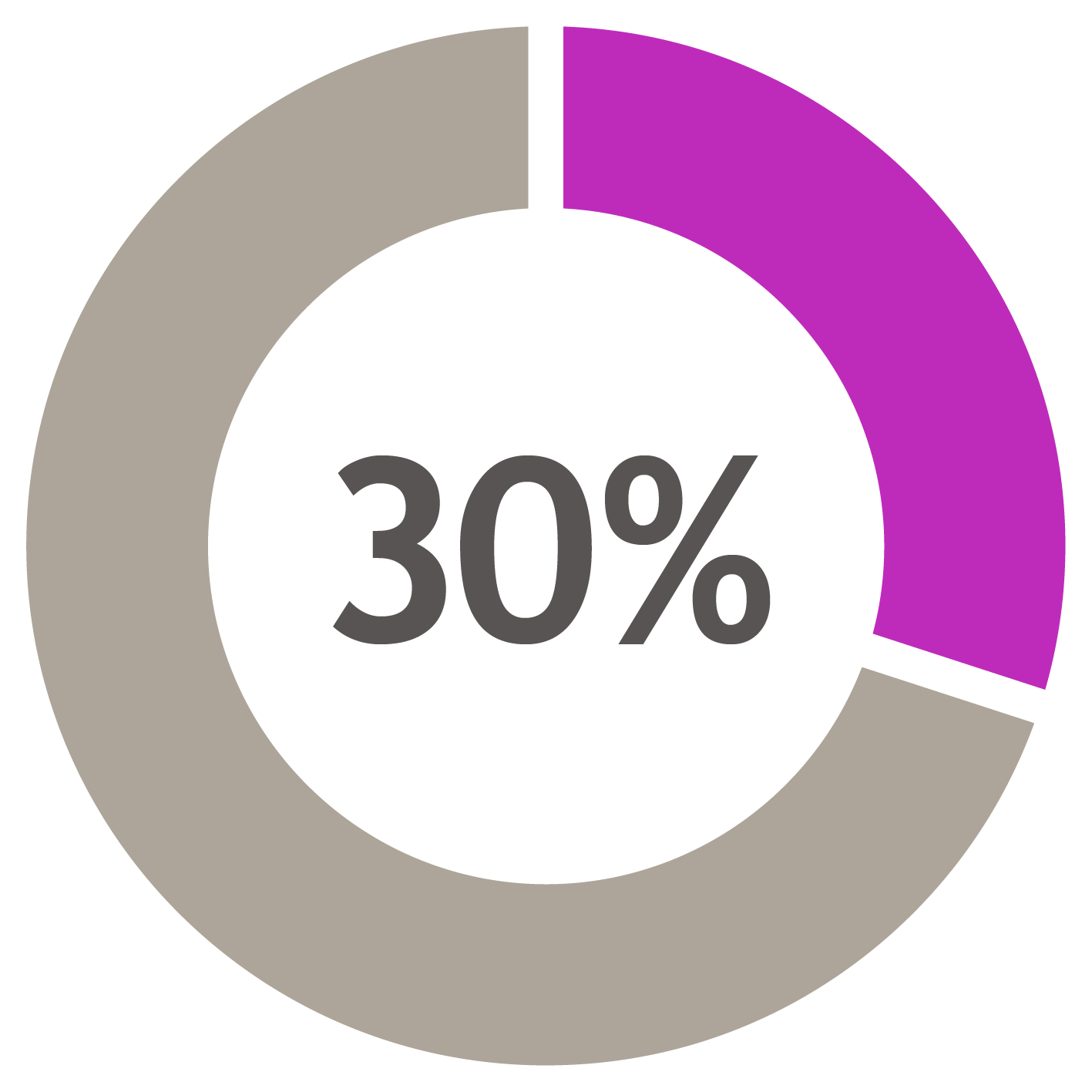 Pie Charts2026-05.gif