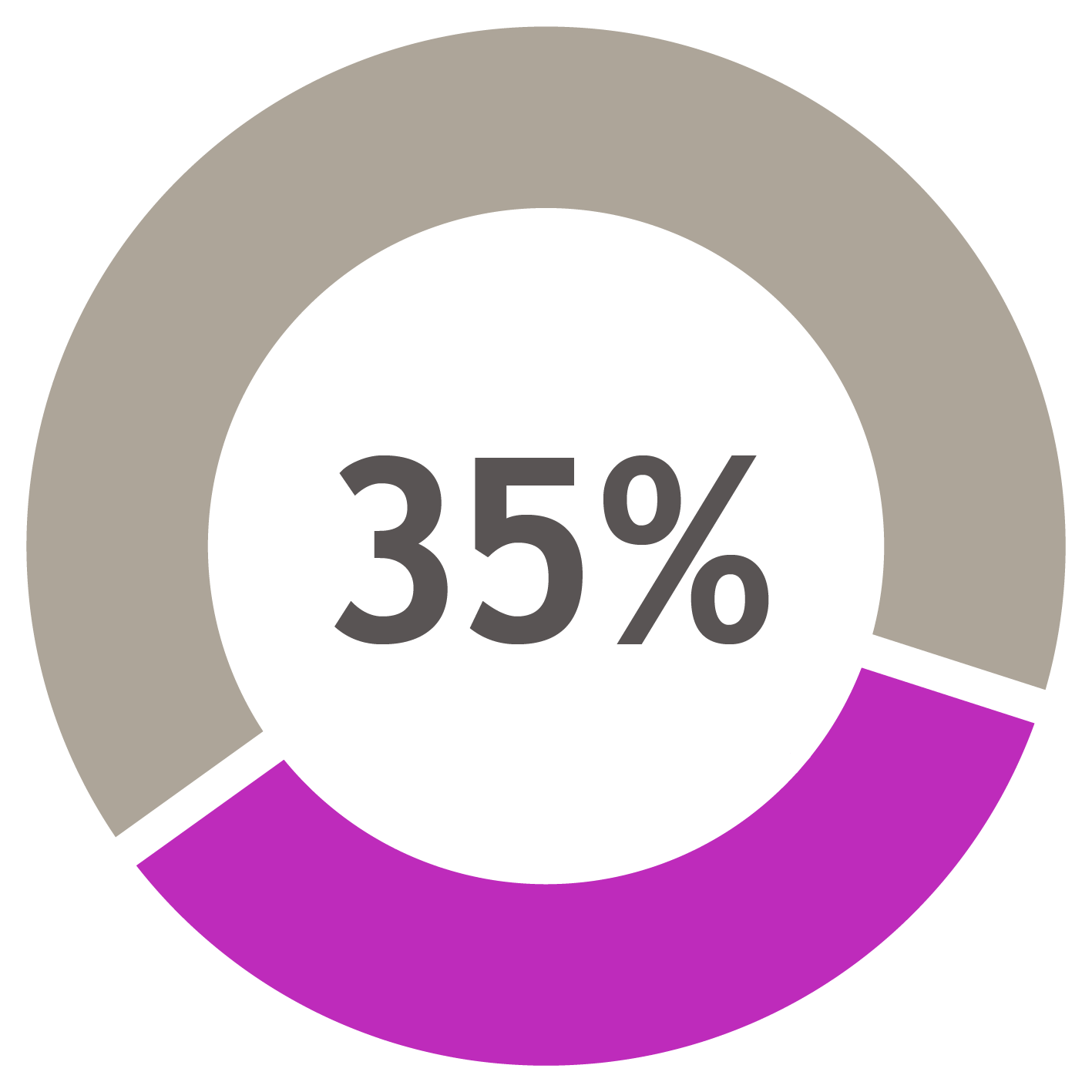 Pie Charts2026-06.gif