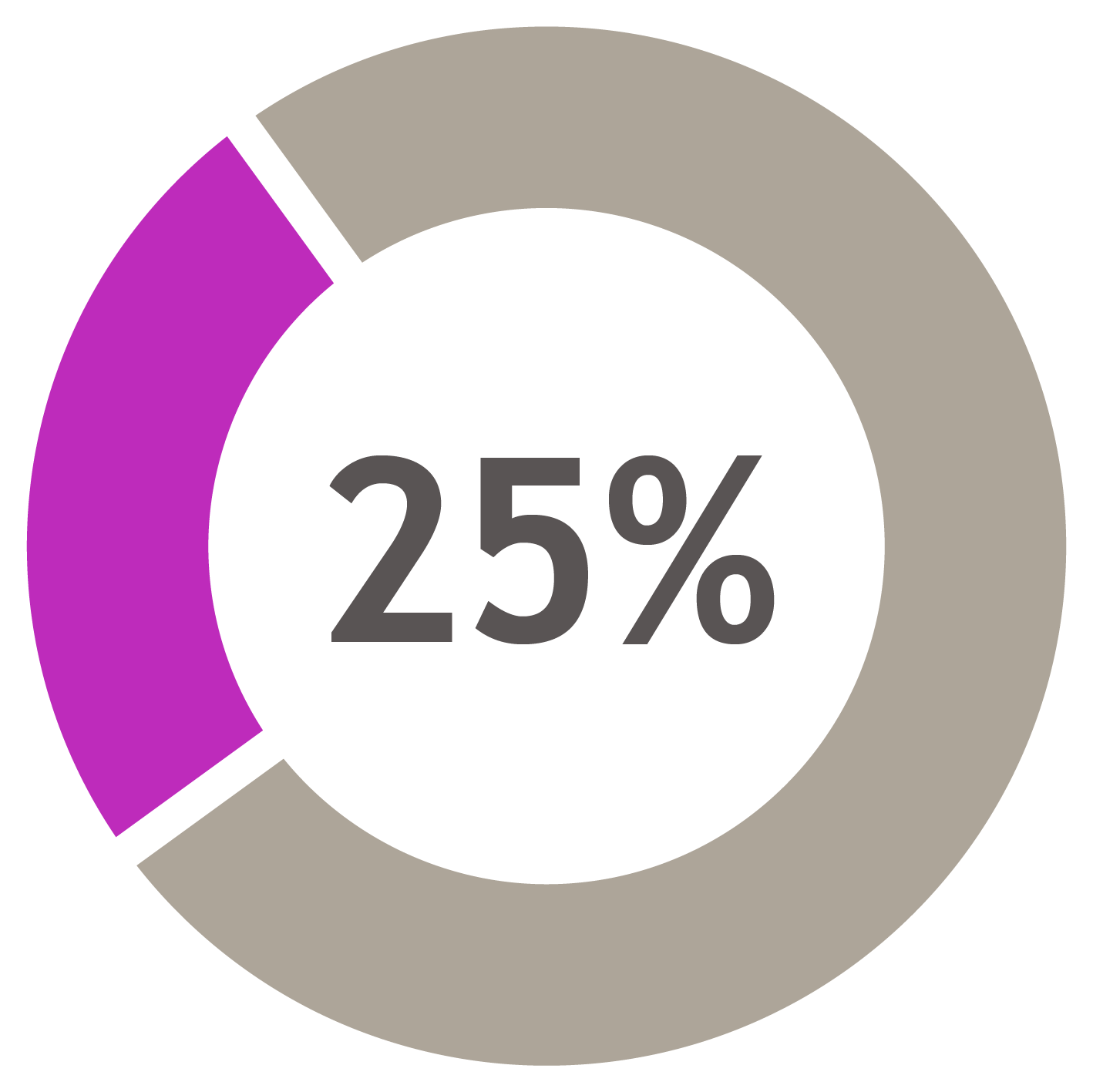 Pie Charts2026-07.gif