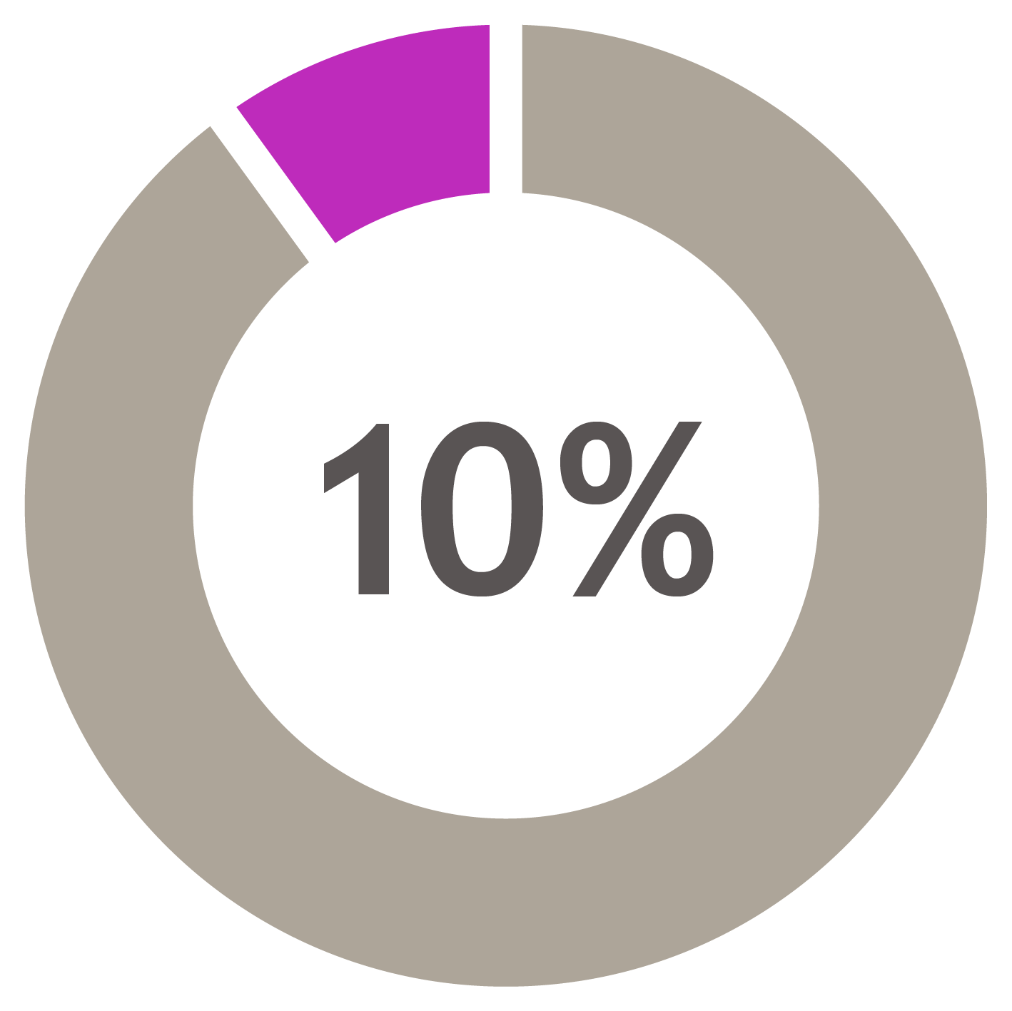 Pie Charts2026-08.gif