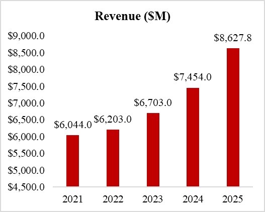 Revenue2025.jpg