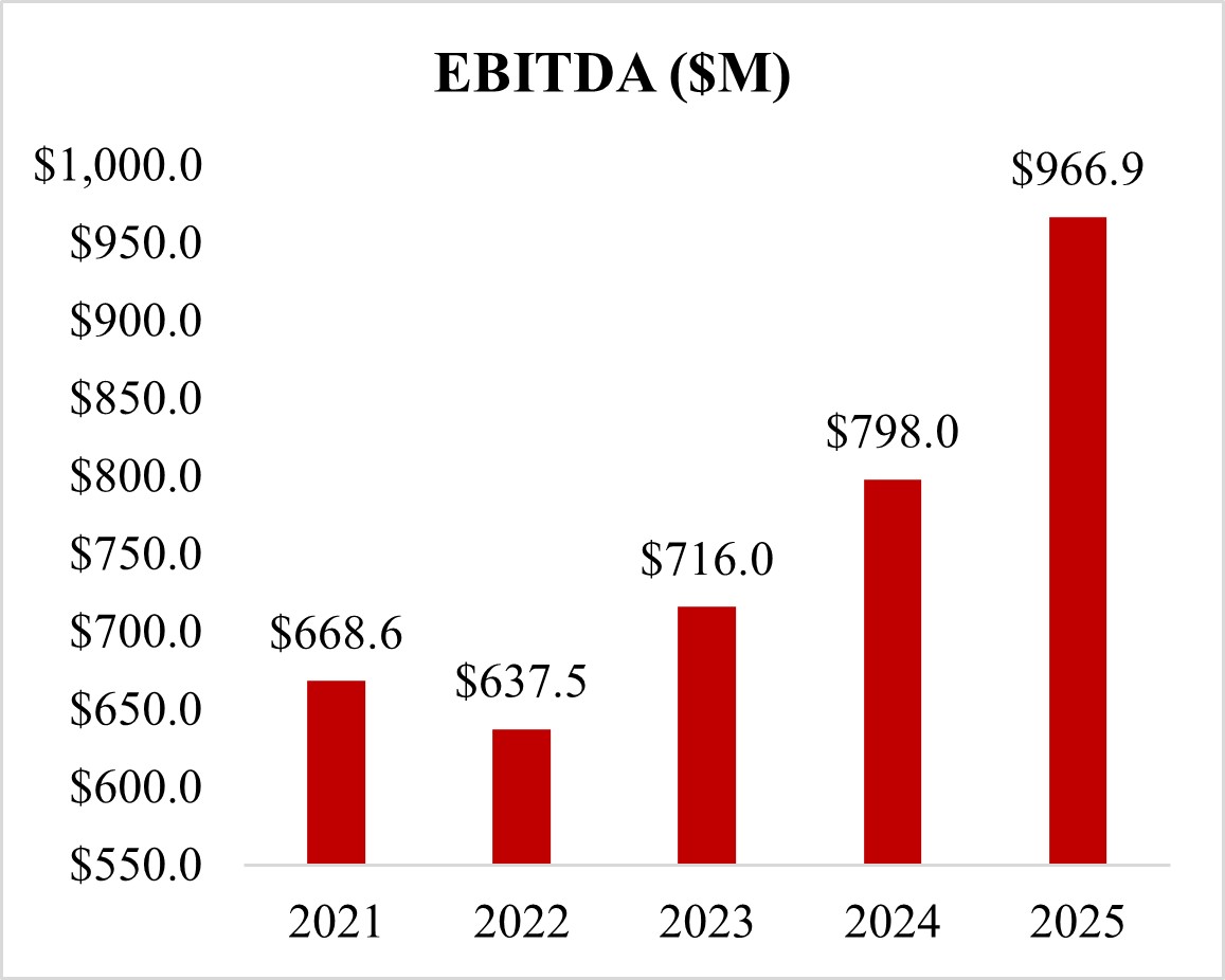 EBTIDA2025.jpg