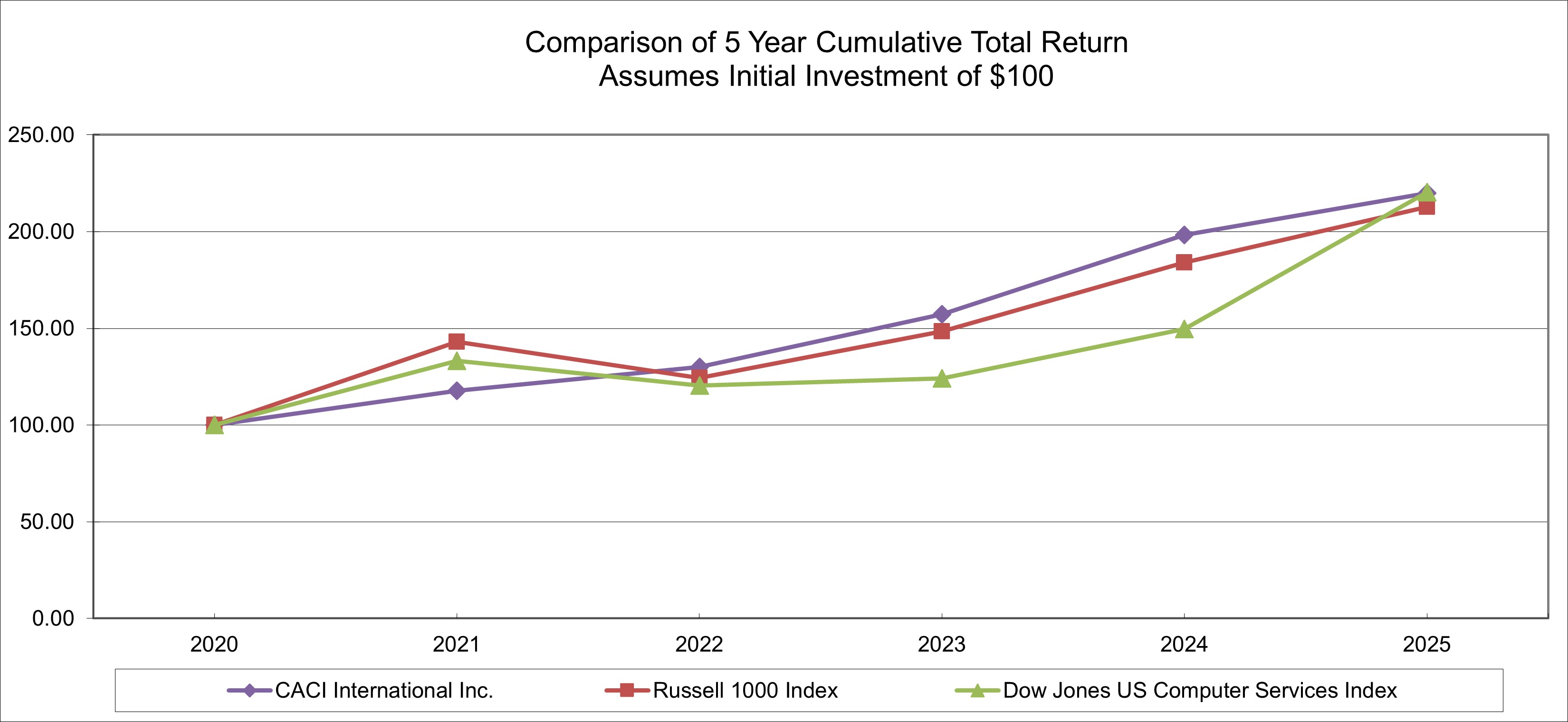 Comparison of 5 Year Cumulative Total Return.jpg