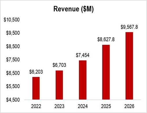 Revenue2026.jpg
