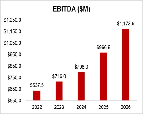 EBITDA2026.jpg