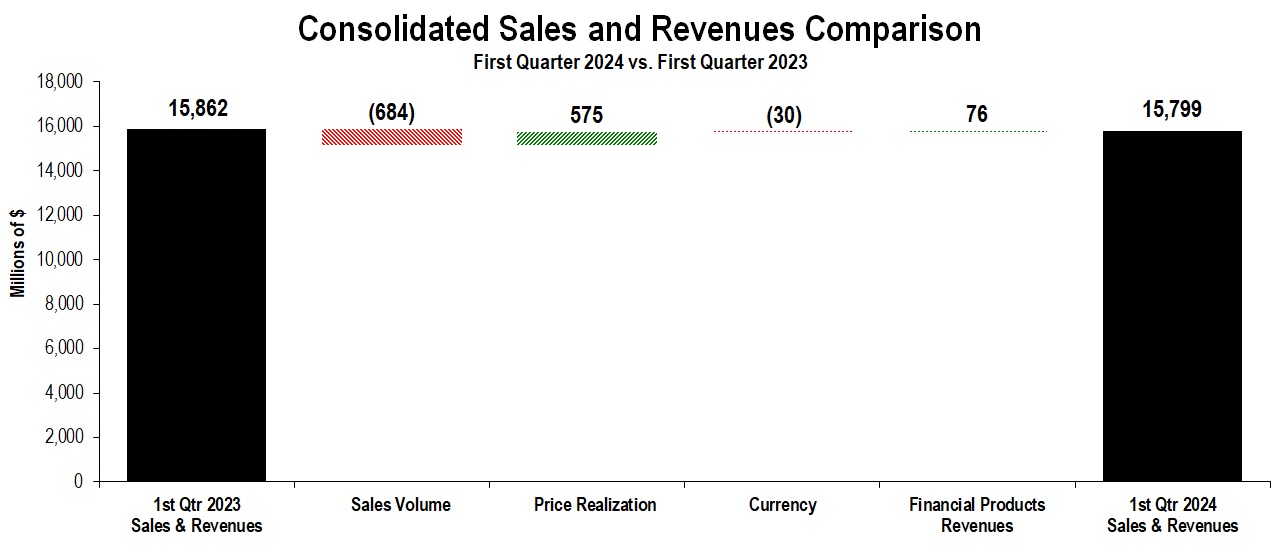 S&R Chart_Standard.jpg