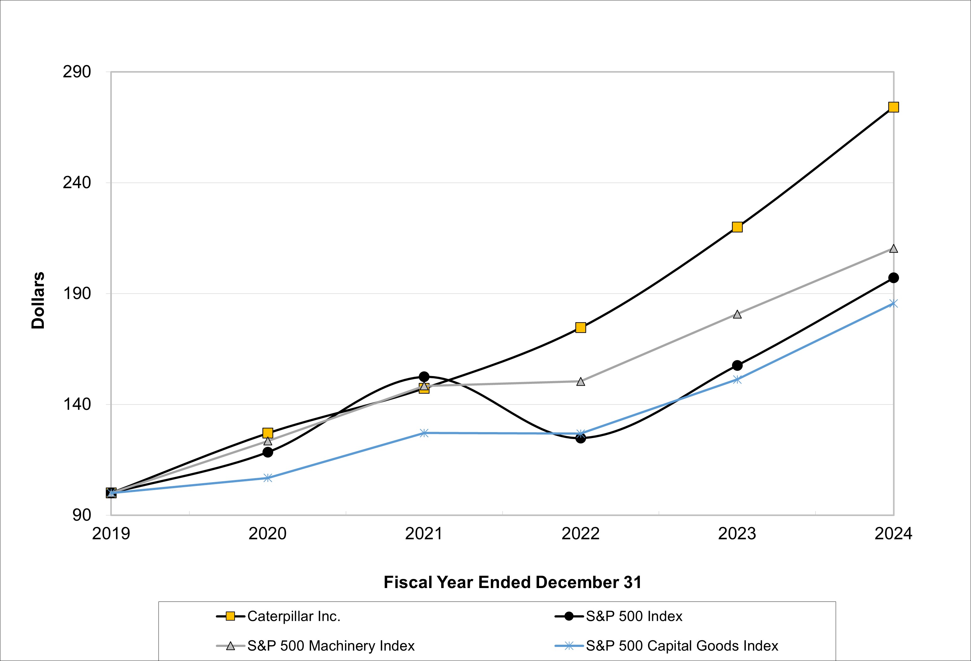 Performance Graph 2024.jpg