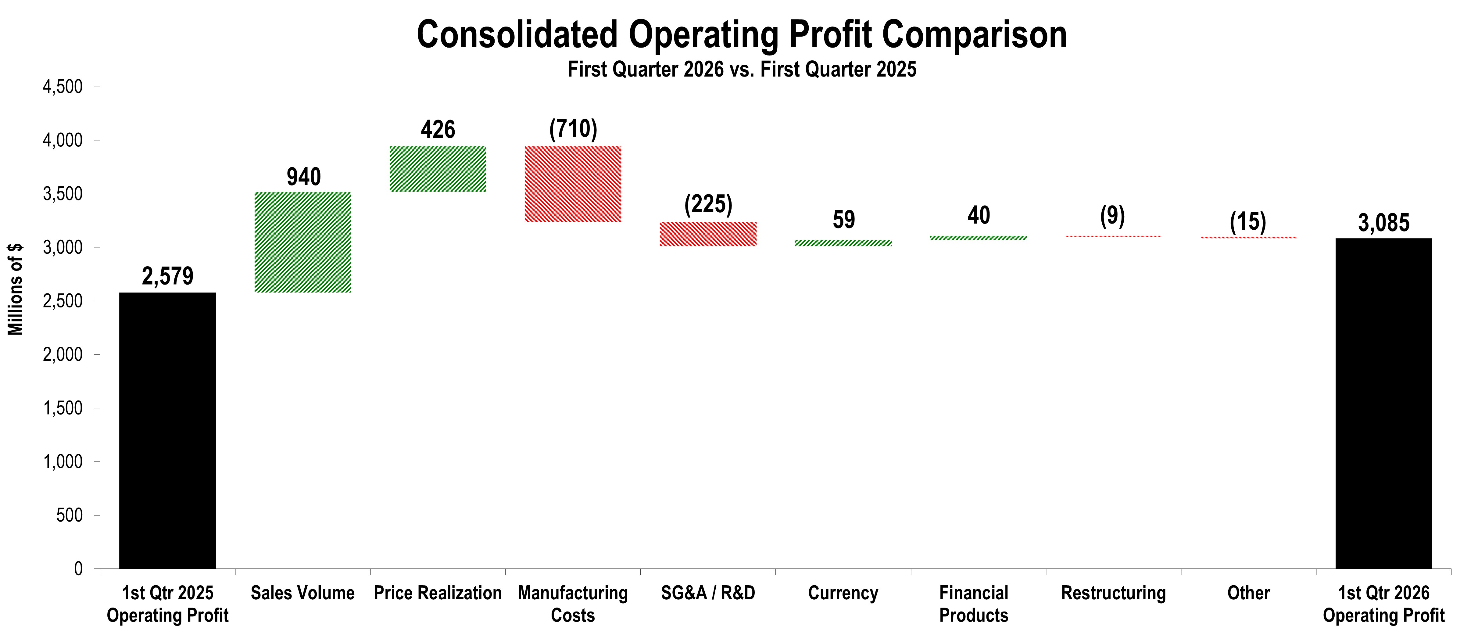 consopprofit1q26v2.jpg