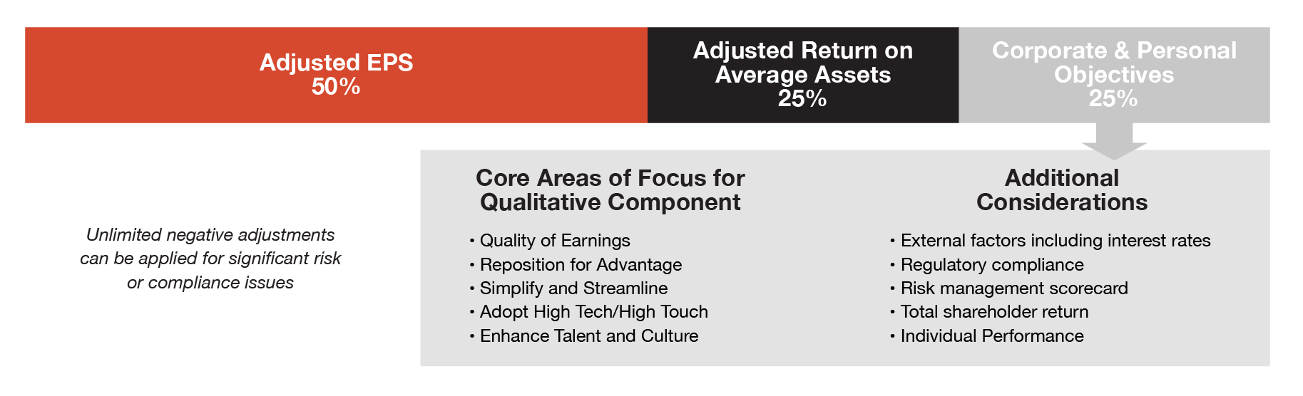 Adjusted EPS and ROAA - USED IN FILING.jpg