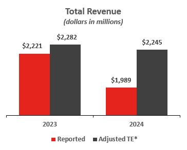 Total Revenue 3-03-2025.jpg
