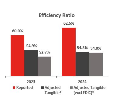 Efficiency Ratio.jpg