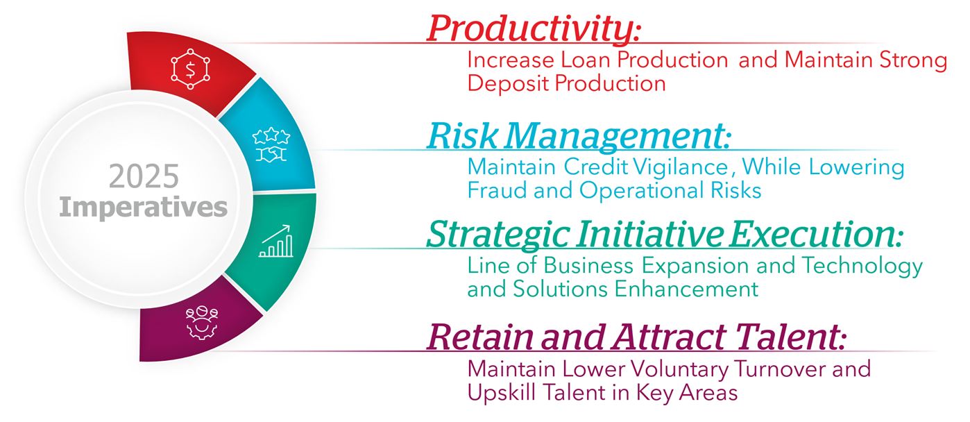 2025 Imperatives updated 3-4-2025.jpg