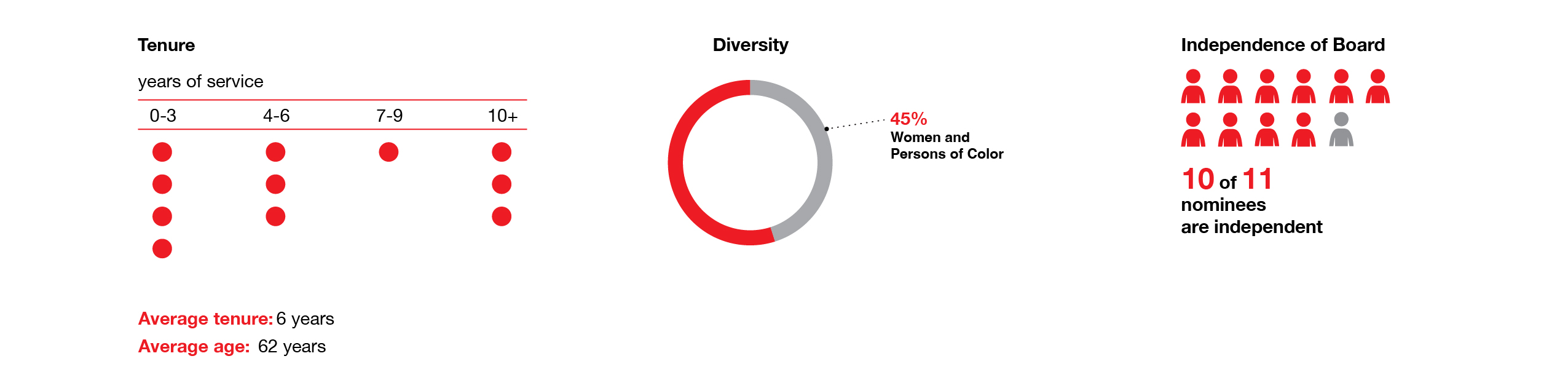 ProxyCharts-2025_All Three.jpg