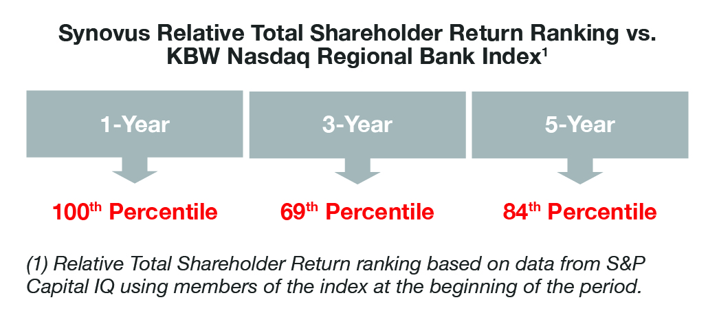 ProxyCharts-2025_RelativeReturnVsKBW (12).jpg