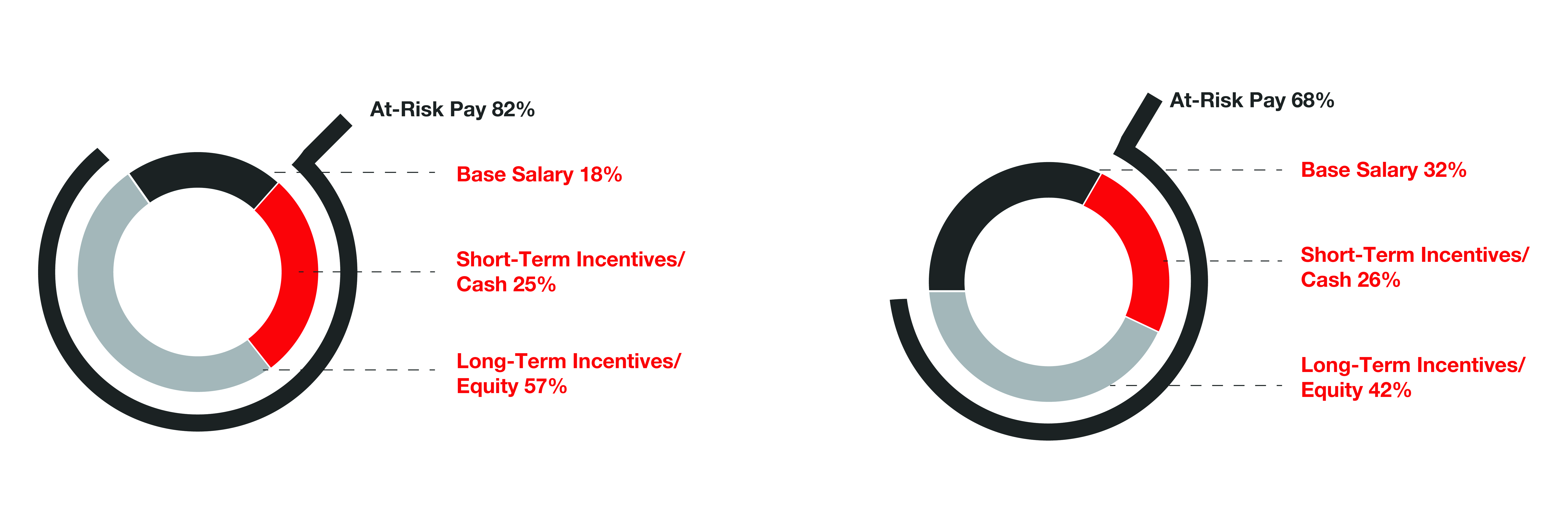 At Risk Graphs Proxy-01_CEO and NEO charts.jpg